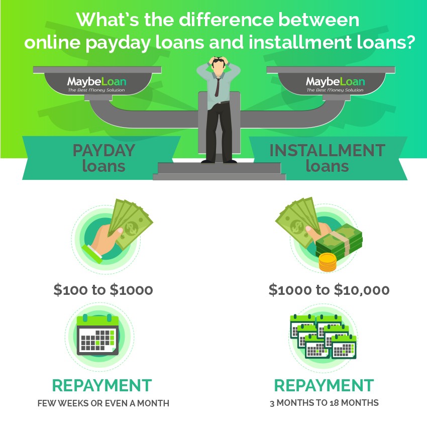 Difference between online Payday Loans and Installment Loans