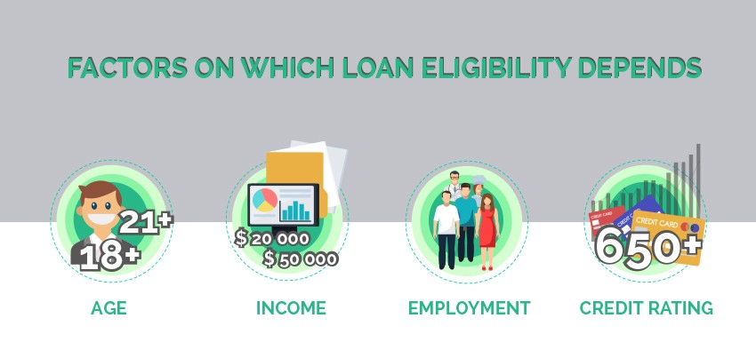 Factors on which loan eligibility depends