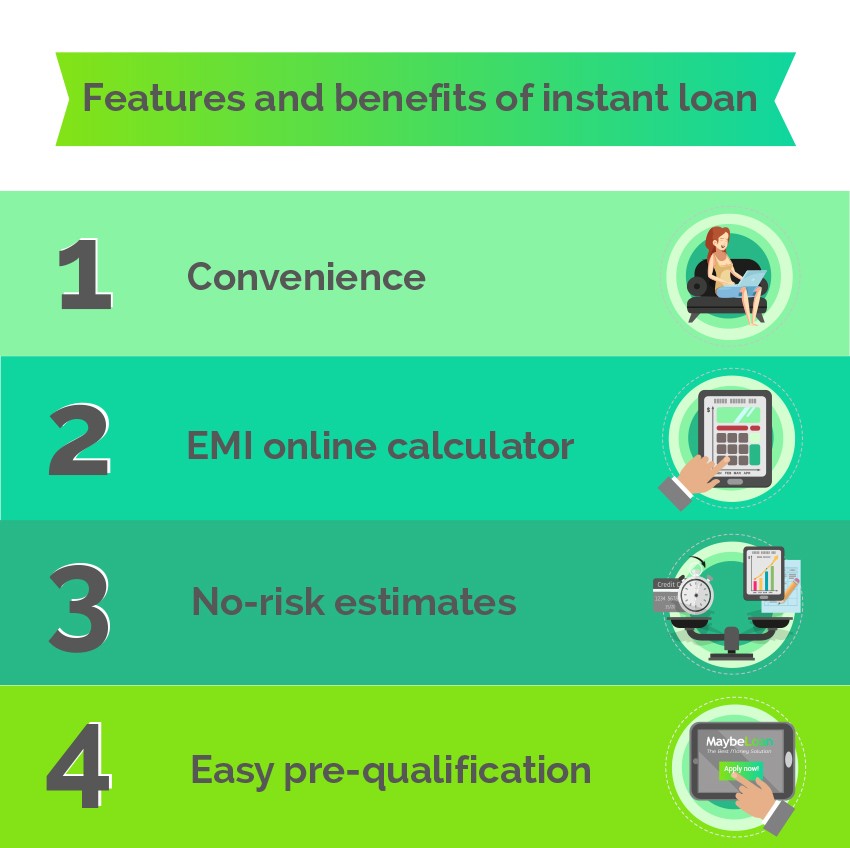 Features and benefits of instant loan