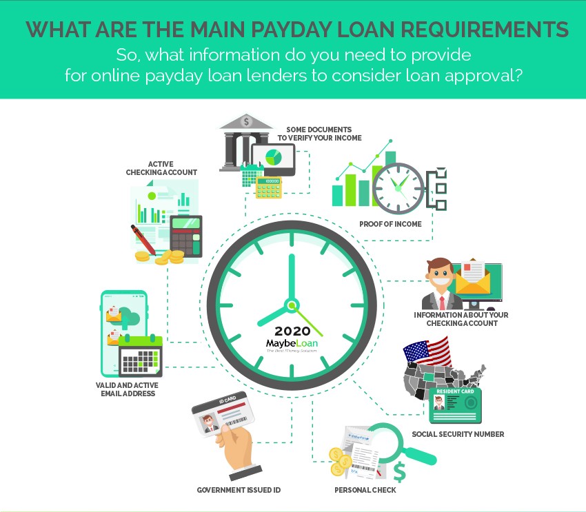 What are the main payday loan requirements