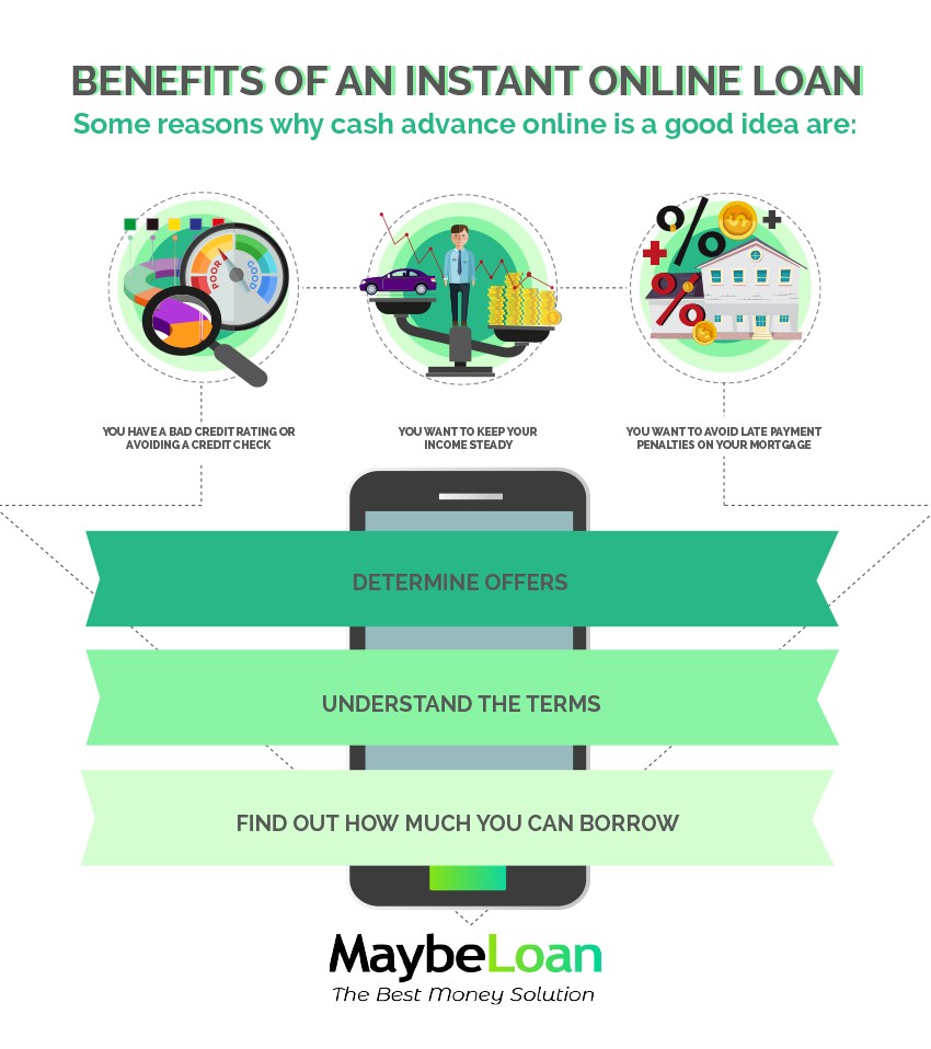Benefits Of An Instant Online Loan