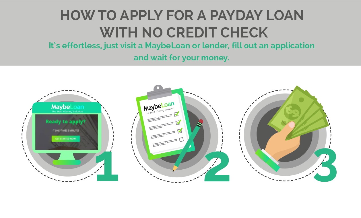 How to apply for a payday loan with no credit check