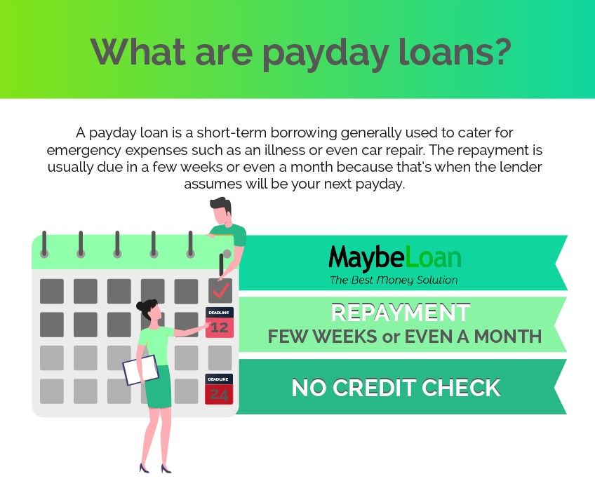 What are payday loans with no credit checks