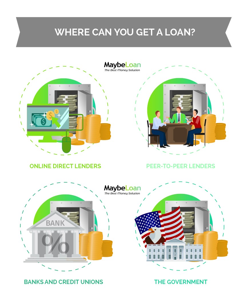 Where Can You Get A Payday Loan?