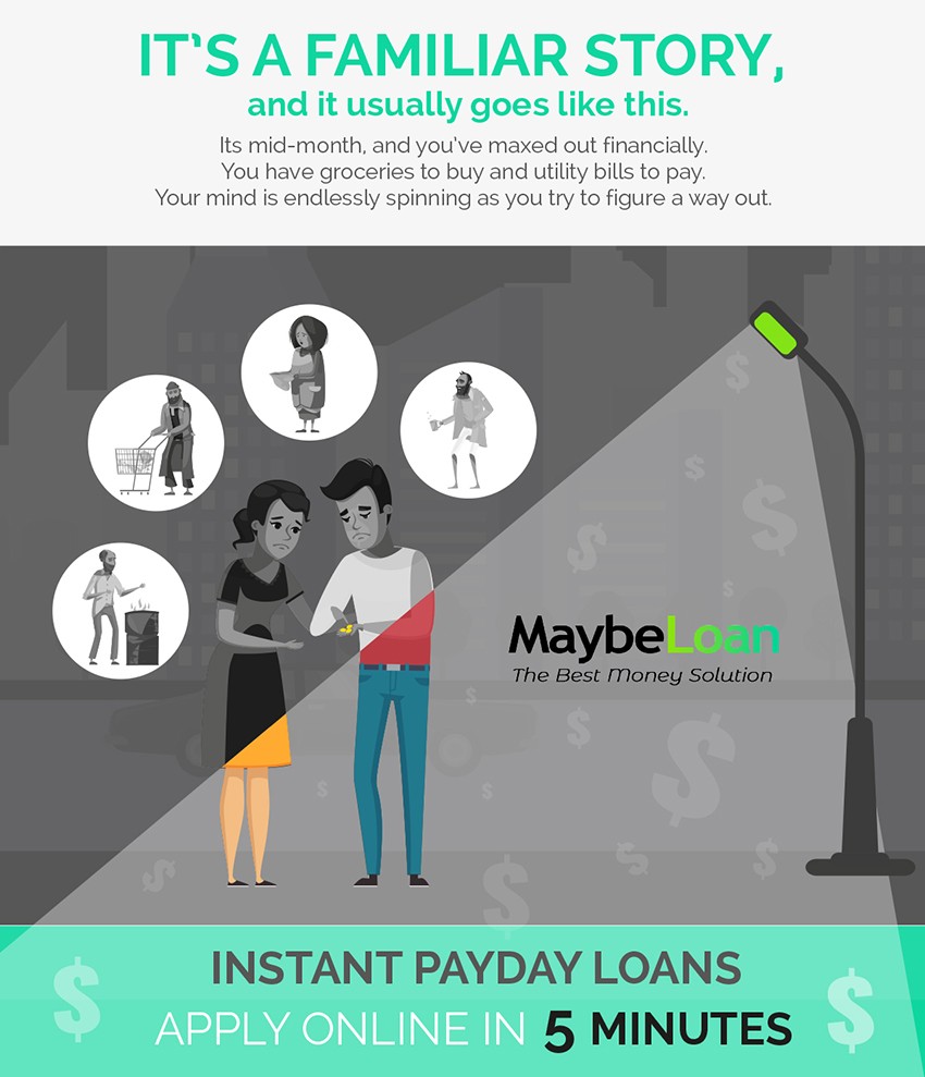 Instant Payday Loans Onlne on MaybeLoan