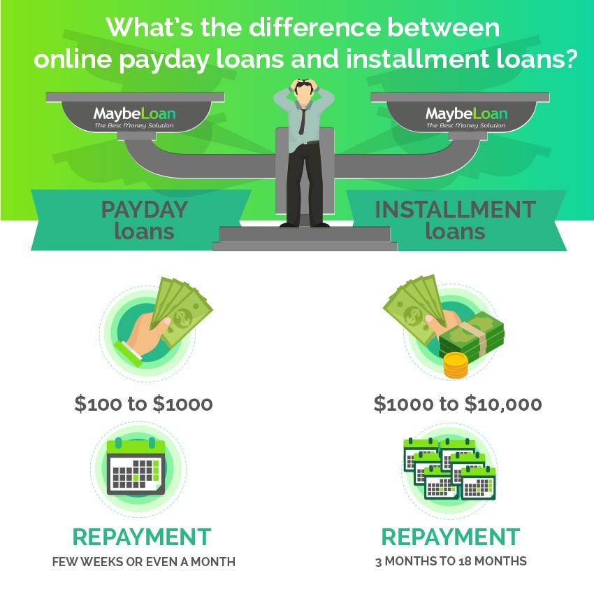 the salaryday lending options