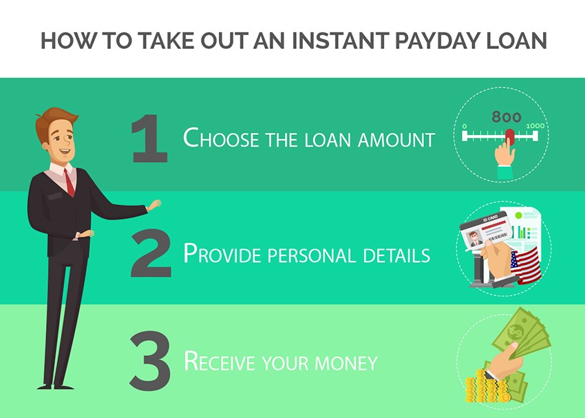 1 60 minutes payday advance mortgages same day