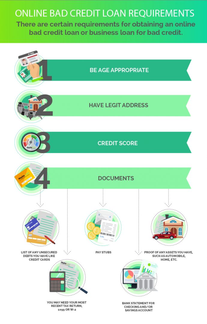 33+ mortgage lenders for poor credit