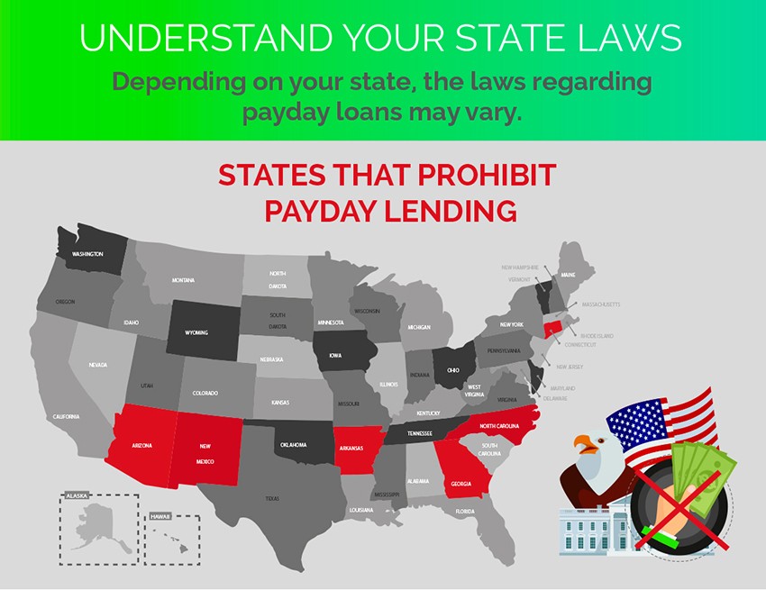 States That Prohibit Payday Loans Lending