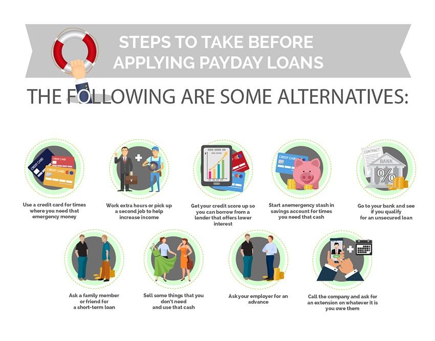 Steps To Take Before Applying Payday Loans