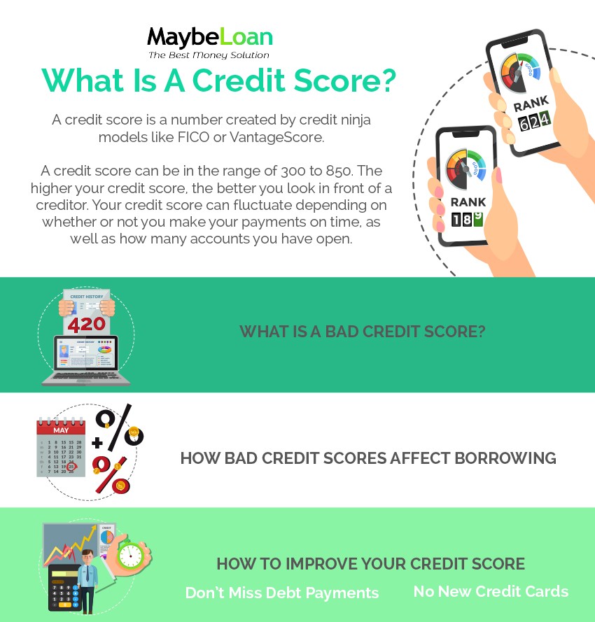 What Is A Credit Score