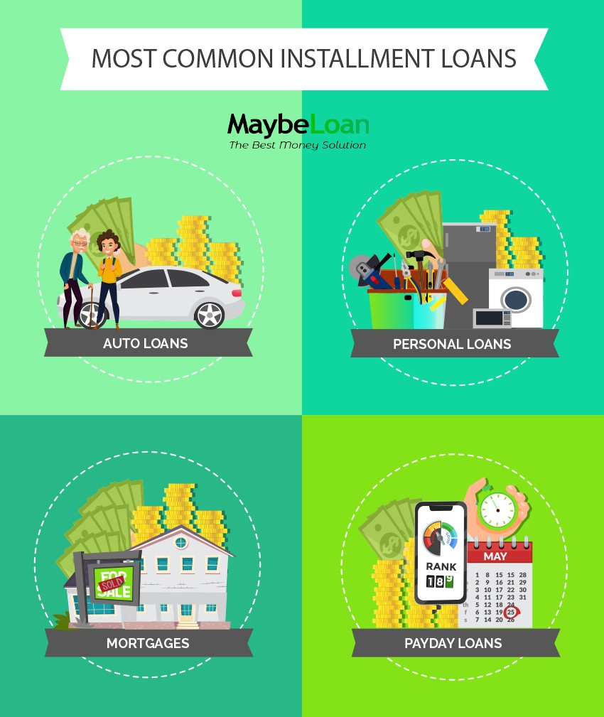 Most Common Installment Loans