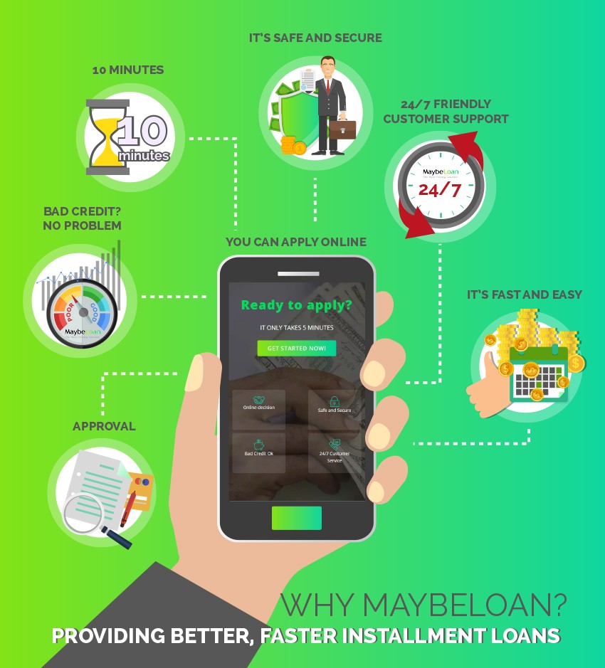 Why get installment loans online at maybeloan